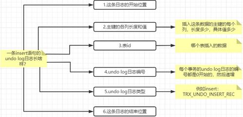 MySQL行溢出、表空間、數(shù)據(jù)區(qū)與存儲(chǔ)架構(gòu)詳解 從RAID到Redo Log的物聯(lián)網(wǎng)應(yīng)用實(shí)踐