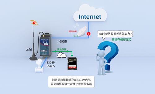 基于ZLAN8308M串口服務(wù)器的4G通信方案在遠(yuǎn)程智能無(wú)線電表中的應(yīng)用